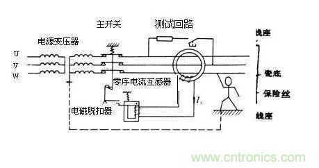 普通電流互感器可以當零序電流互感器使用嗎？