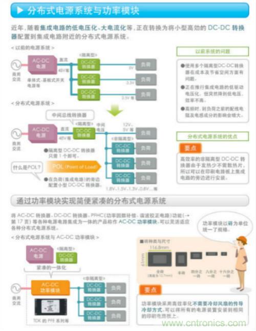 看漫畫，學電源