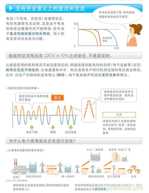 看漫畫，學電源