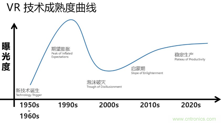從科幻到現(xiàn)實，CITE陪伴VR產(chǎn)業(yè)走向成熟