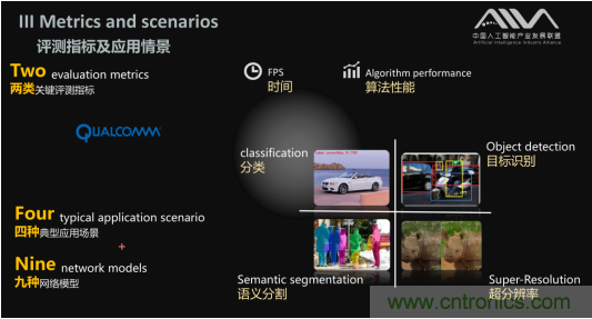 AIIA權(quán)威AI基準(zhǔn)評(píng)測(cè) 瑞芯微RK3399數(shù)據(jù)搶眼 AIIA權(quán)威AI基準(zhǔn)評(píng)測(cè) 瑞芯微RK3399數(shù)據(jù)搶眼