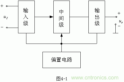 詳解集成電路運放的設(shè)計原理 詳解集成電路運放的設(shè)計原理