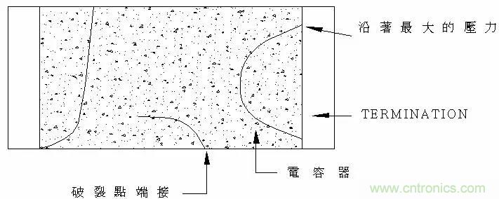 熟知陶瓷電容的細節(jié)，通往高手的必經(jīng)之路