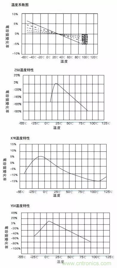 熟知陶瓷電容的細節(jié)，通往高手的必經(jīng)之路