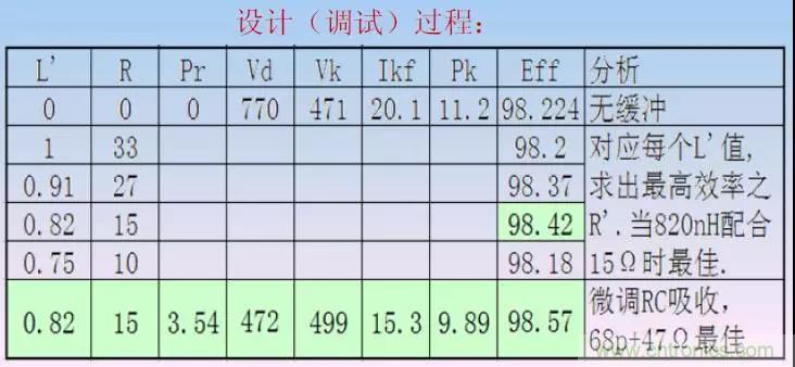 收藏！開關(guān)電源中的全部緩沖吸收電路解析
