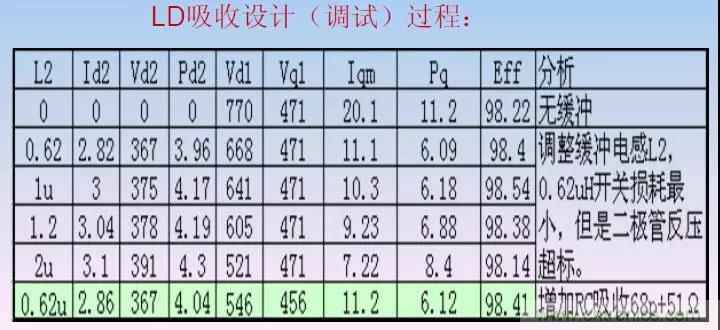 收藏！開關(guān)電源中的全部緩沖吸收電路解析