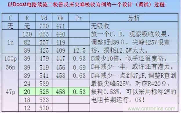 收藏！開關(guān)電源中的全部緩沖吸收電路解析