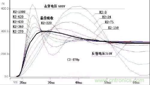 收藏！開關(guān)電源中的全部緩沖吸收電路解析