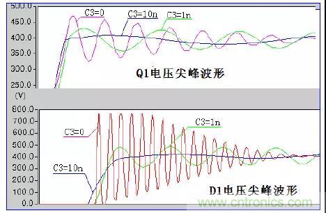 收藏！開關(guān)電源中的全部緩沖吸收電路解析