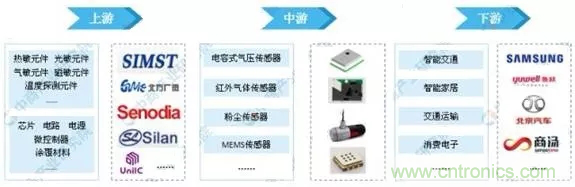 智能傳感器產(chǎn)業(yè)應(yīng)用在哪些行業(yè)，科技創(chuàng)新·智贏未來(lái)·共同發(fā)展！