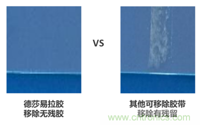 德莎易拉膠系列解決方案：輕輕一拉，無痕移除