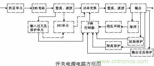 一文看破開(kāi)關(guān)電源電路，不明白的看這里！