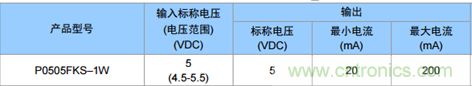 為什么電源模塊的輸出電壓會(huì)變低？