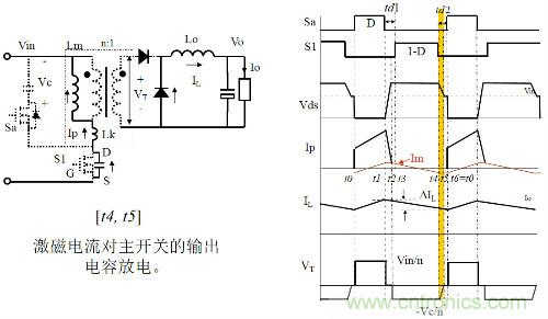 開(kāi)關(guān)電源“各種拓?fù)浣Y(jié)構(gòu)”的對(duì)比與分析！