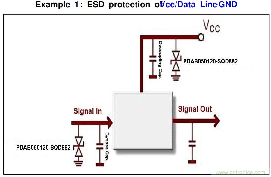 PCB板“ESD保護(hù)電路設(shè)計(jì)”實(shí)戰(zhàn)經(jīng)驗(yàn)分享！