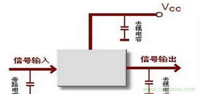 詳解濾波電容、去耦電容、旁路電容的作用