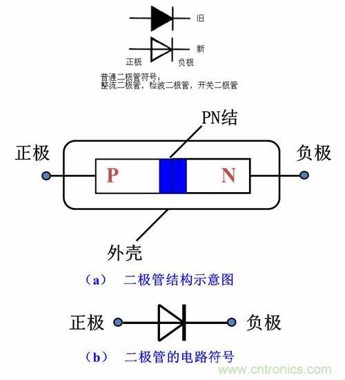 簡述整流二極管基礎(chǔ)知識 簡述整流二極管基礎(chǔ)知識