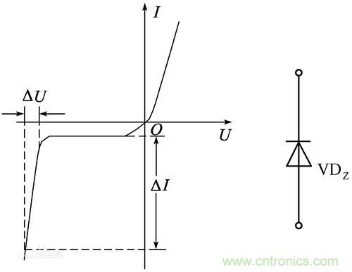 簡述整流二極管基礎(chǔ)知識 簡述整流二極管基礎(chǔ)知識