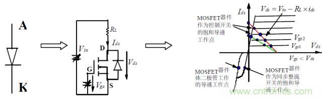 難得好資料:技術(shù)牛人功率MOS剖析