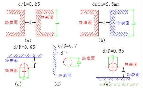 你可以用這10種方法來(lái)為你的PCB散熱！