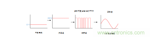 德州儀器:智能天窗帶來更優(yōu)駕駛體驗 德州儀器:智能天窗帶來更優(yōu)駕駛體驗