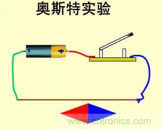 分析電感抑制電流的原因 分析電感抑制電流的原因