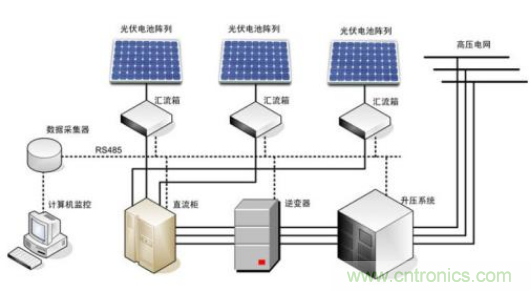 集成電流傳感器在電力系統(tǒng)中的應用 集成電流傳感器在電力系統(tǒng)中的應用