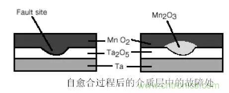 三大罪狀！慎重使用鉭電容