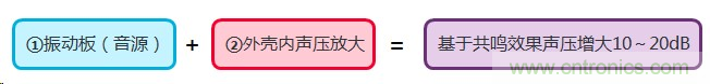 詳述壓電聲音元件的發(fā)聲機(jī)理 詳述壓電聲音元件的發(fā)聲機(jī)理