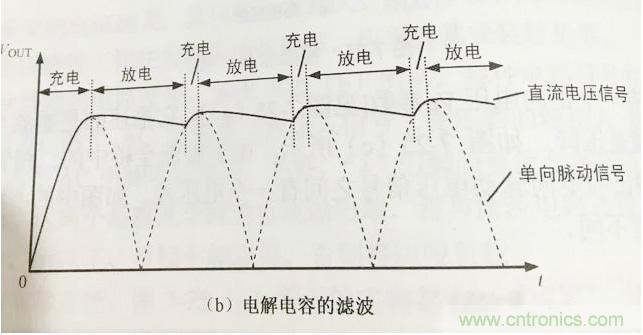 更深層次了解，電容是起了什么作用？