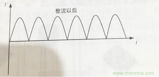 更深層次了解，電容是起了什么作用？