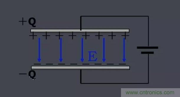 更深層次了解，電容是起了什么作用？