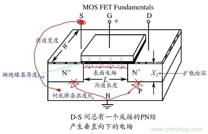 硬件開發(fā)，我想和MOS管聊聊