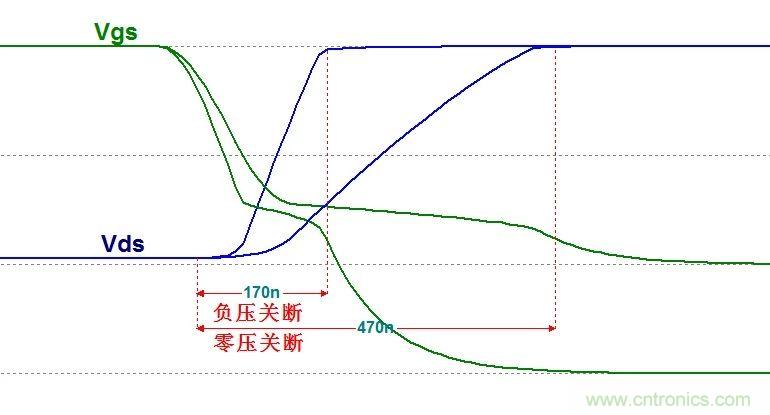 硬件開發(fā)，我想和MOS管聊聊