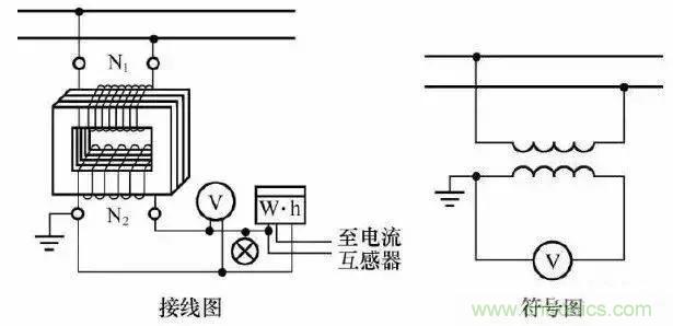 解說互感器、電能表的接線示意圖及原理