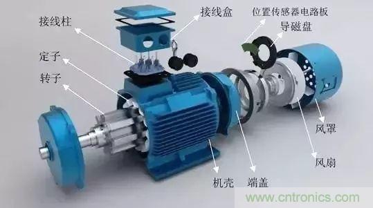 電動(dòng)機(jī)電流過高？主要是這些原因！