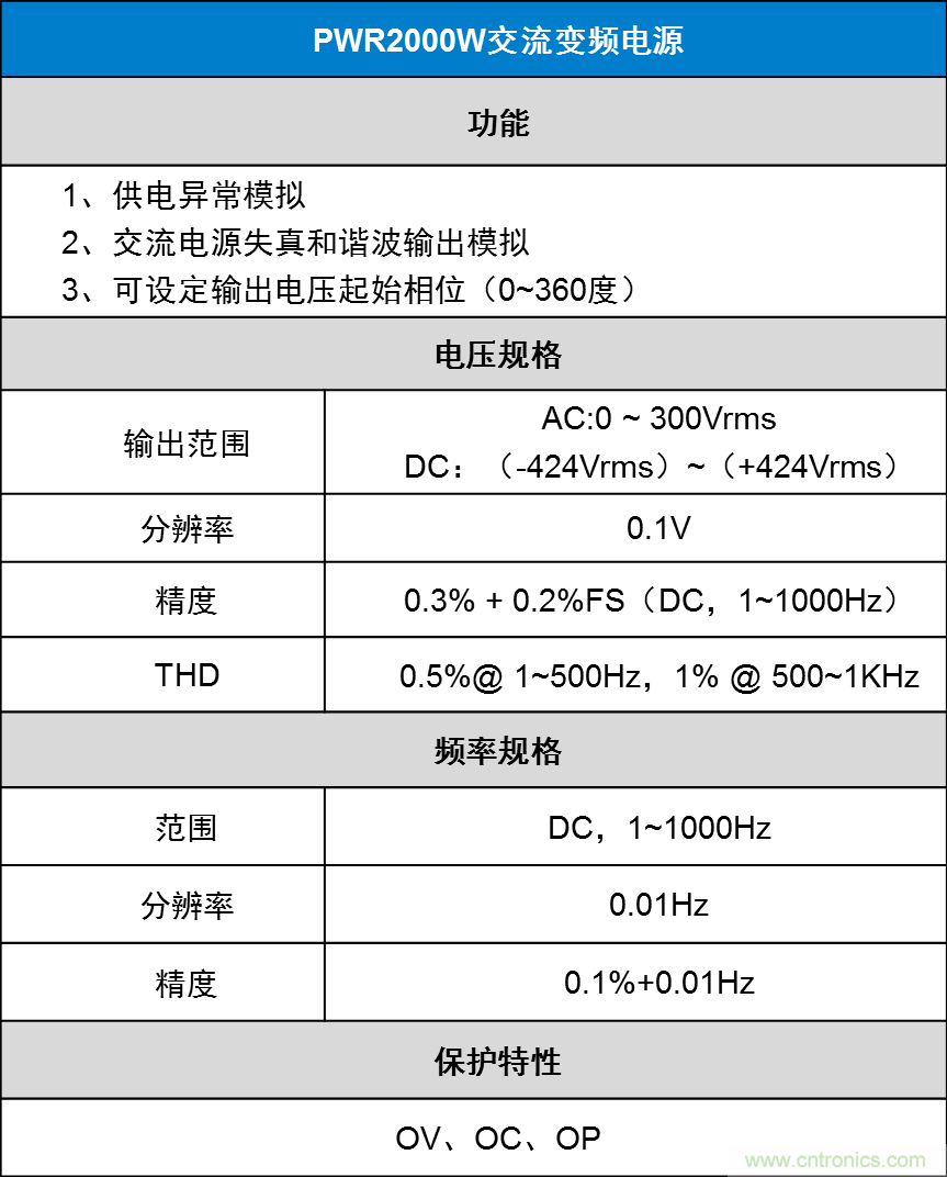 如何進行LED驅動電源測試？