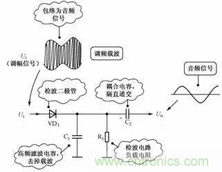 二極管的7種應(yīng)用電路解析 二極管的7種應(yīng)用電路解析