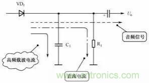 二極管的7種應(yīng)用電路解析 二極管的7種應(yīng)用電路解析