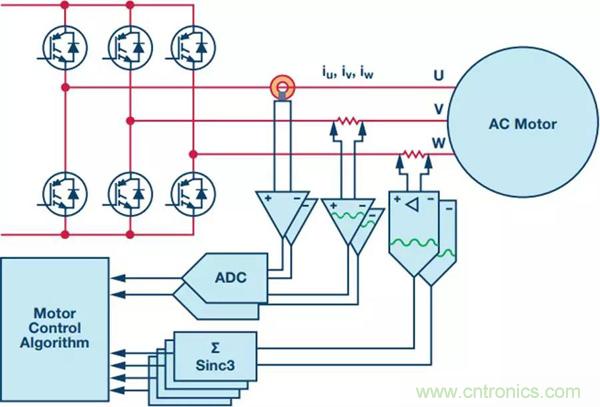 如何實現(xiàn)電機驅(qū)動中Σ-Δ ADC的最佳性能？