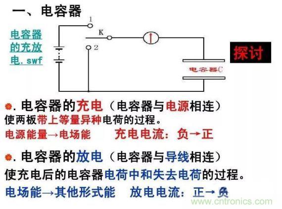 如何計(jì)算電容充放電時(shí)間？