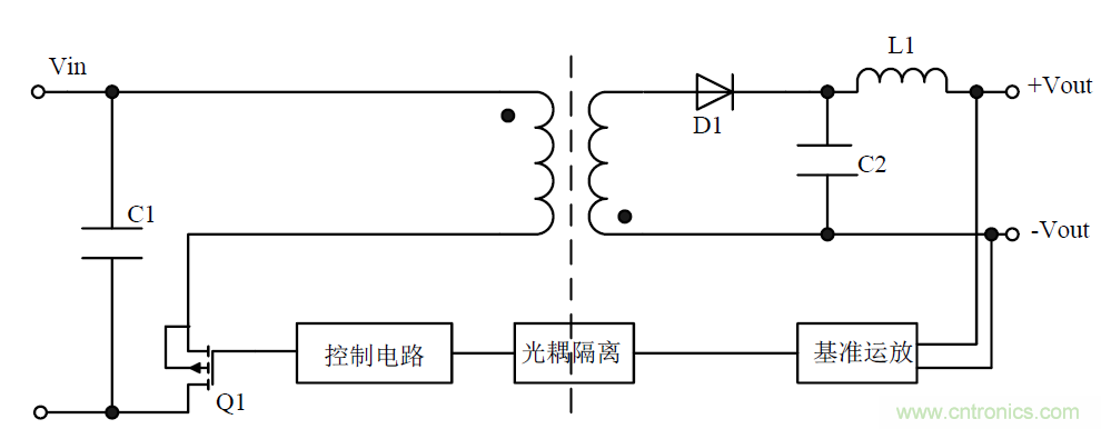 模塊電源的待機功耗究竟耗哪了？