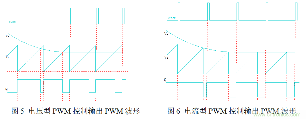 開關(guān)電源”電壓型“與”電流型“控制的區(qū)別到底在哪？