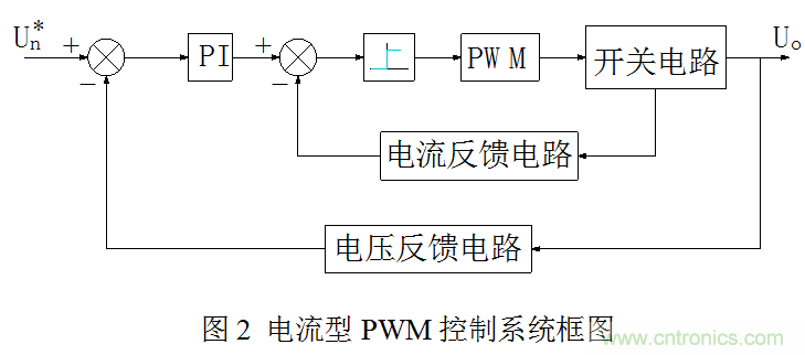 開關(guān)電源”電壓型“與”電流型“控制的區(qū)別到底在哪？