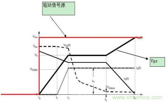 MOS管開關時的米勒效應！