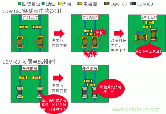 【干貨】NFC用電感器的選擇及使用方法要點(diǎn) 【干貨】NFC用電感器的選擇及使用方法要點(diǎn)