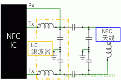 【干貨】NFC用電感器的選擇及使用方法要點(diǎn) 【干貨】NFC用電感器的選擇及使用方法要點(diǎn)