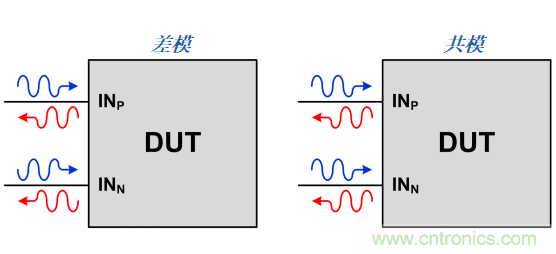 S參數(shù)究竟是什么？