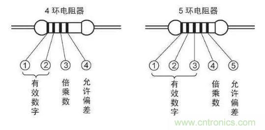 了解這些元器件基礎(chǔ)知識，你就是高手（一）