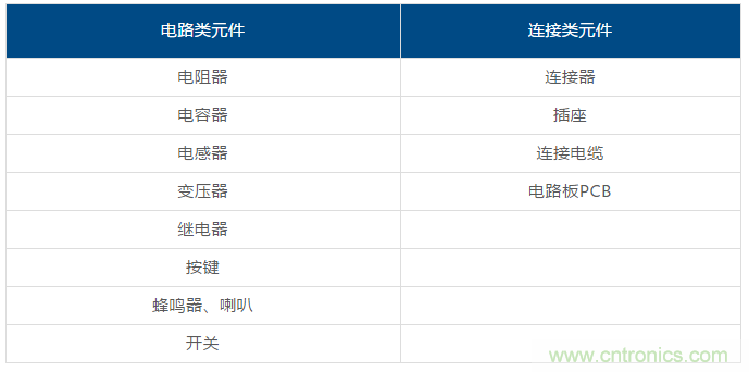 了解這些元器件基礎(chǔ)知識，你就是高手（一）